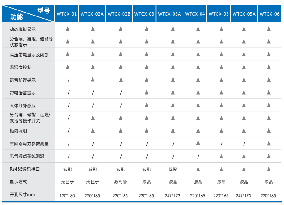 WTCX-选型表.png