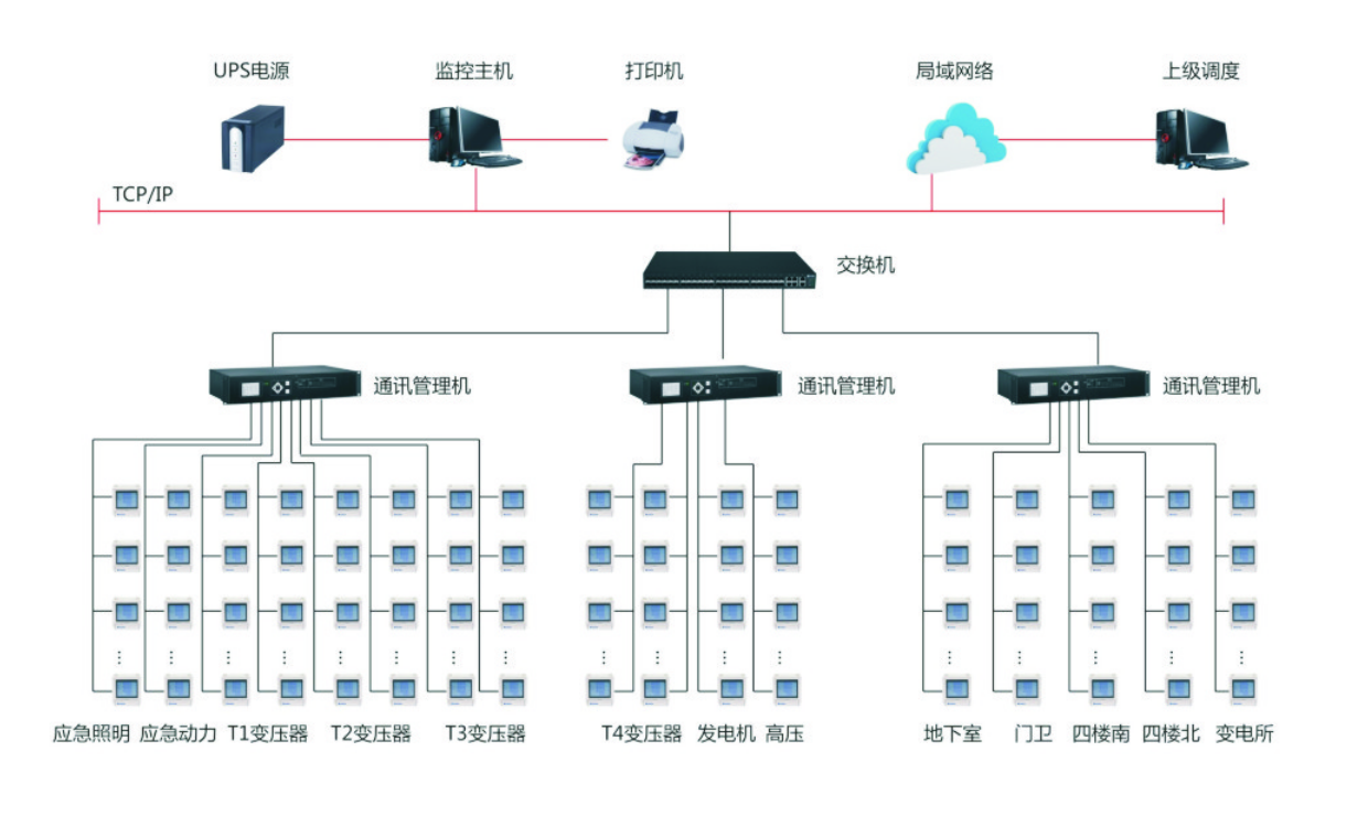 WT6000GO系统结构.png